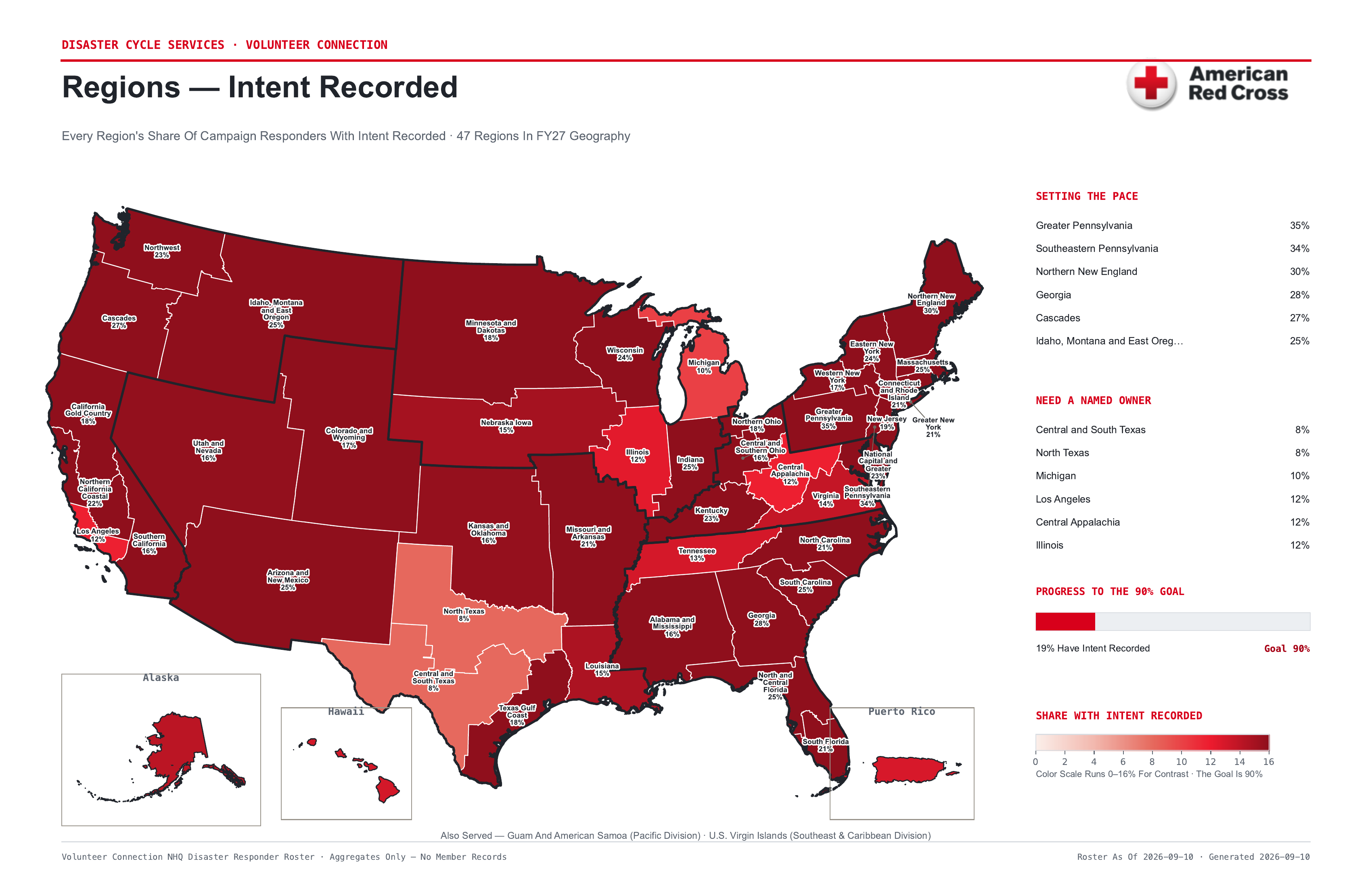 United States map
      shading each Red Cross region by the share of campaign responders with recorded
      intent.